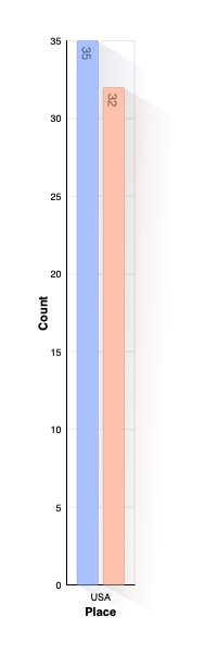 Country of Burial