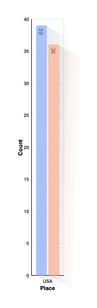 Country of Burial