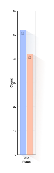 Country of Death